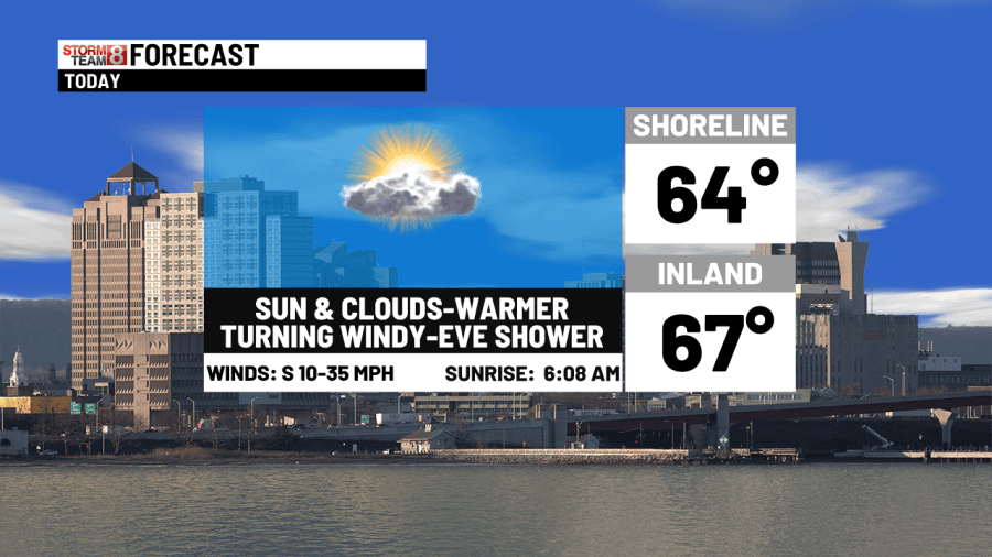 Warm and windy Saturday. Bright, breezy and more seasonable Easter Sunday.